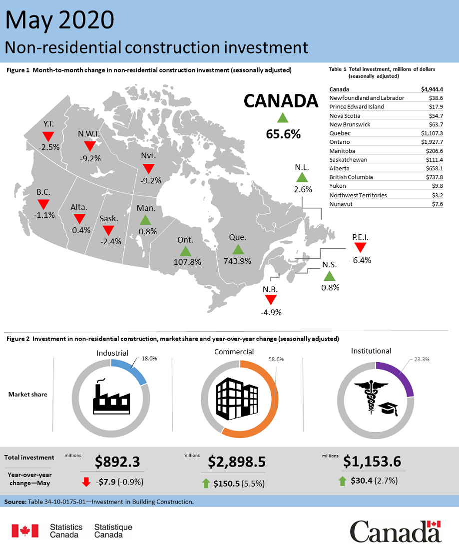 Thumbnail for Infographic 2: Non-residential construction investment, May 2020