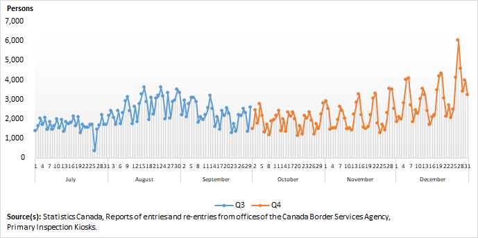 Thumbnail for Infographic 3: Canadian residents returning by air from abroad, third and fourth quarters 2020