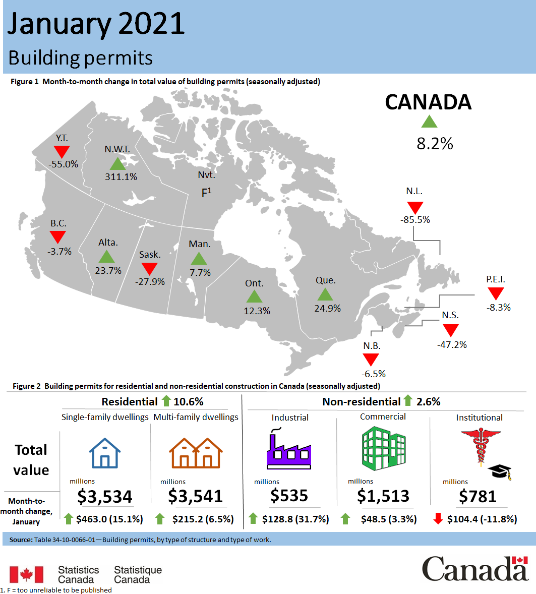 Thumbnail for Infographic 1: Building permits, January 2021