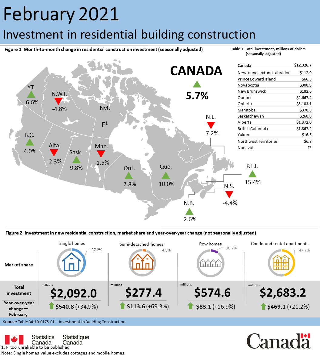 Thumbnail for Infographic 1: Investment in residential building construction, February 2021