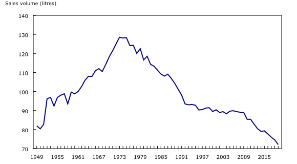 line chart&8211;Chart3, from 1949 to 2019