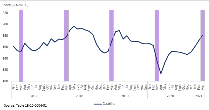 Thumbnail for Infographic 1: Gasoline prices rise in March