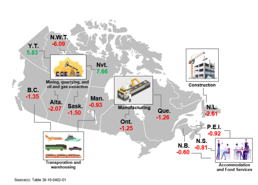 Thumbnail for Infographic 3: Top contributing sectors to the percentage change in provincial and territorial gross domestic product in 2020