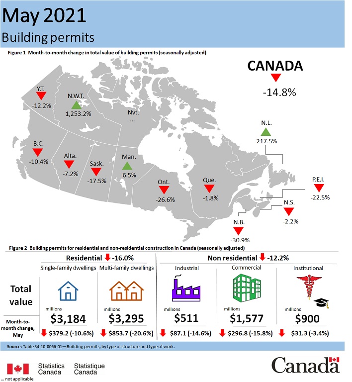 Thumbnail for Infographic 1: Building permits, May 2021