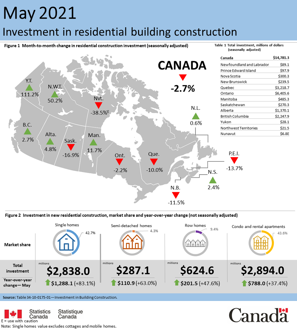 Thumbnail for Infographic 1: Investment in residential building construction, May 2021