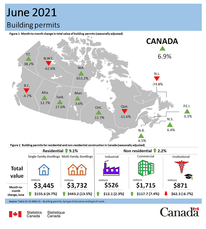 Thumbnail for Infographic 1: Building permits, June 2021