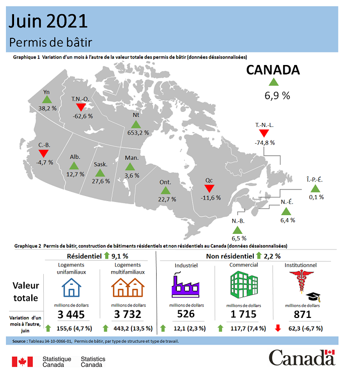 Vignette de l'infographie 1: Permis de bâtir, juin 2021