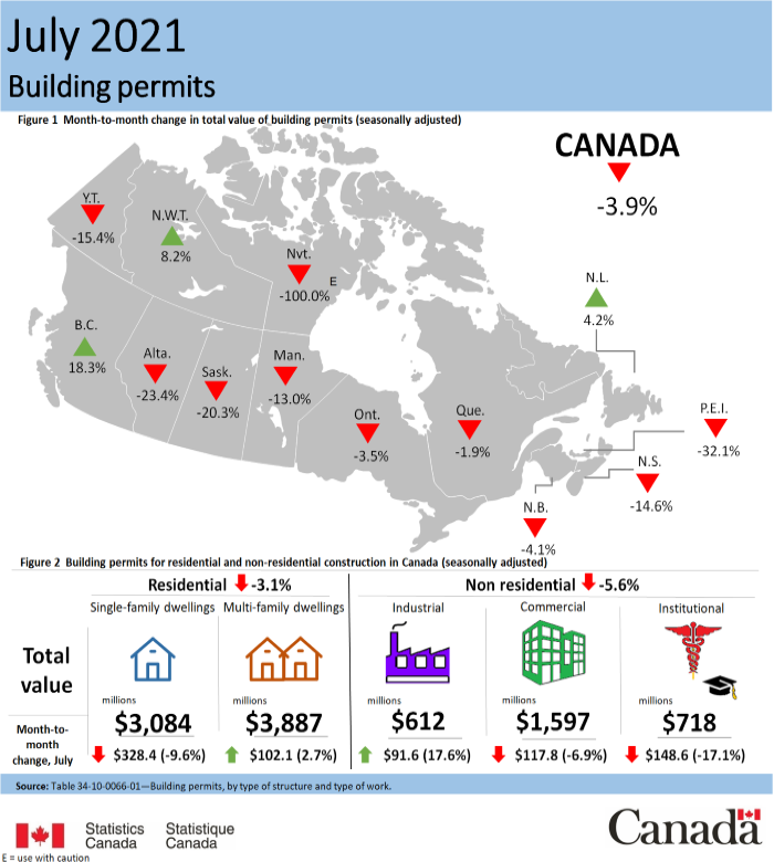Thumbnail for Infographic 1: Building permits, July 2021