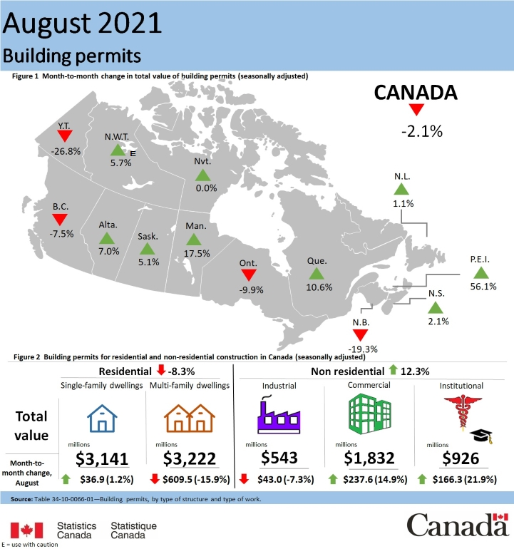 Thumbnail for Infographic 1: Building permits, August 2021