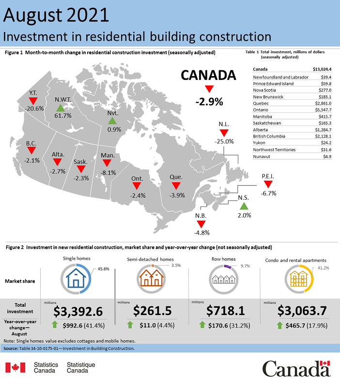 Thumbnail for Infographic 1: Investment in residential building construction, August 2021