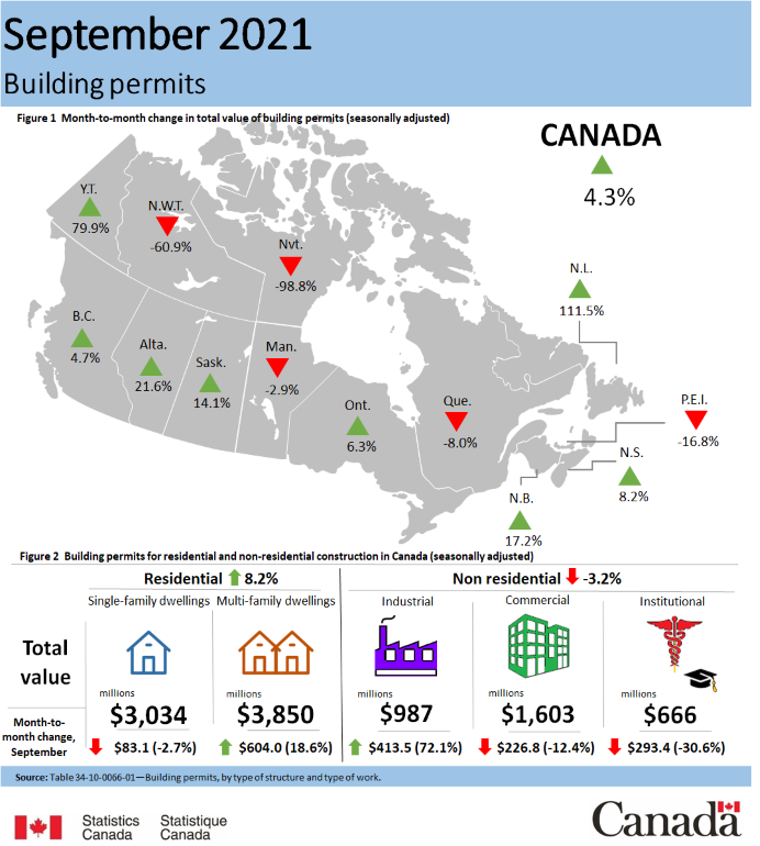Thumbnail for Infographic 1: Building permits, September 2021