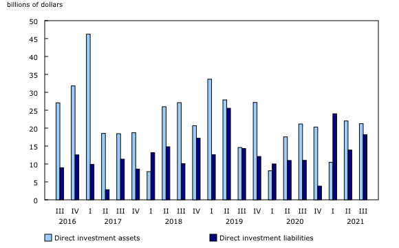 Chart 4: Foreign direct investment 