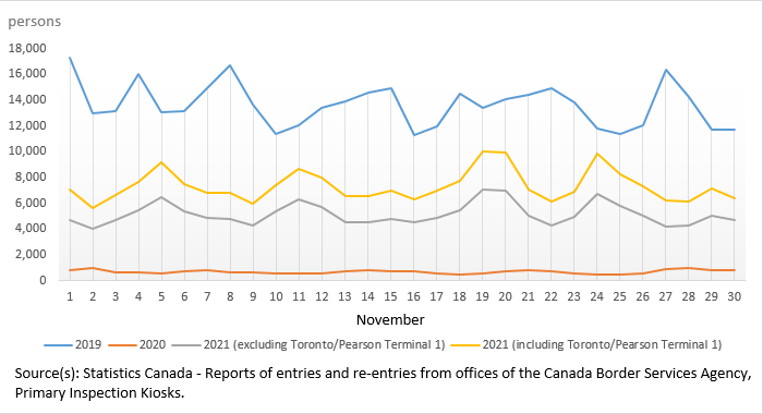 non resident travellers entering canada