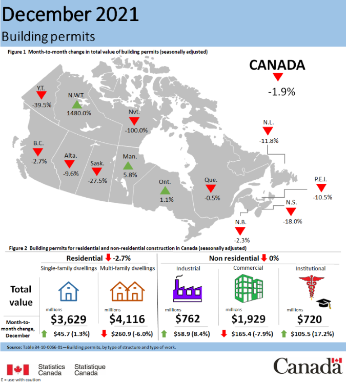 Thumbnail for Infographic 1: Building permits, December 2021