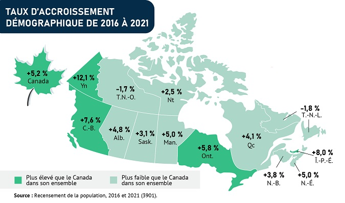 Vignette de la carte 1: Au Yukon, à l'Île-du-Prince-Édouard, en Colombie-Britannique et en Ontario, la population augmente plus rapidement que celle du Canada dans son ensemble de 2016 à 2021