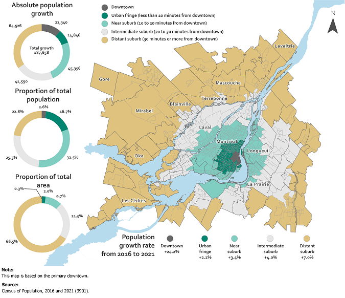 Thumbnail for map 2: Montréal's downtown grew at the second-fastest pace nationally from 2016 to 2021, while its distant suburb is also rising fast