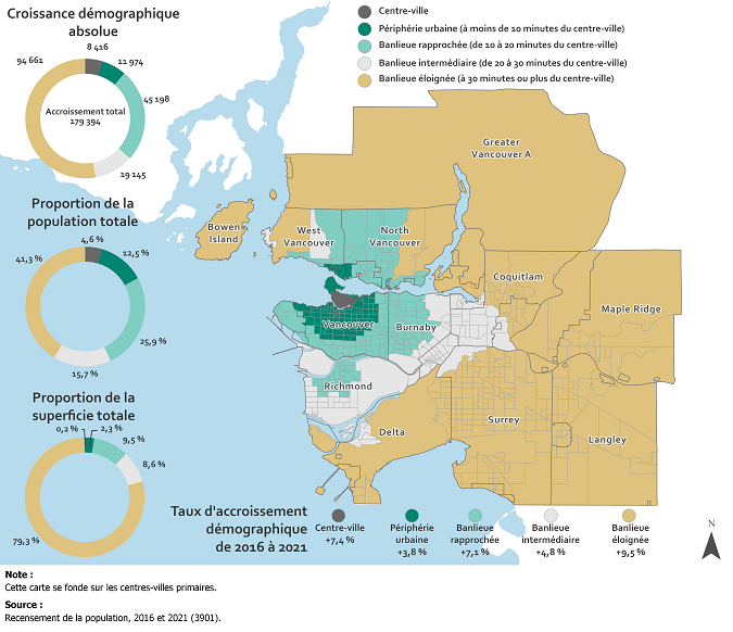 Vignette de la carte 3: La banlieue éloignée représente plus de la moitié de la croissance démographique de la région métropolitaine de recensement de Vancouver, tandis que son centre-ville présente la plus forte densité de population du pays