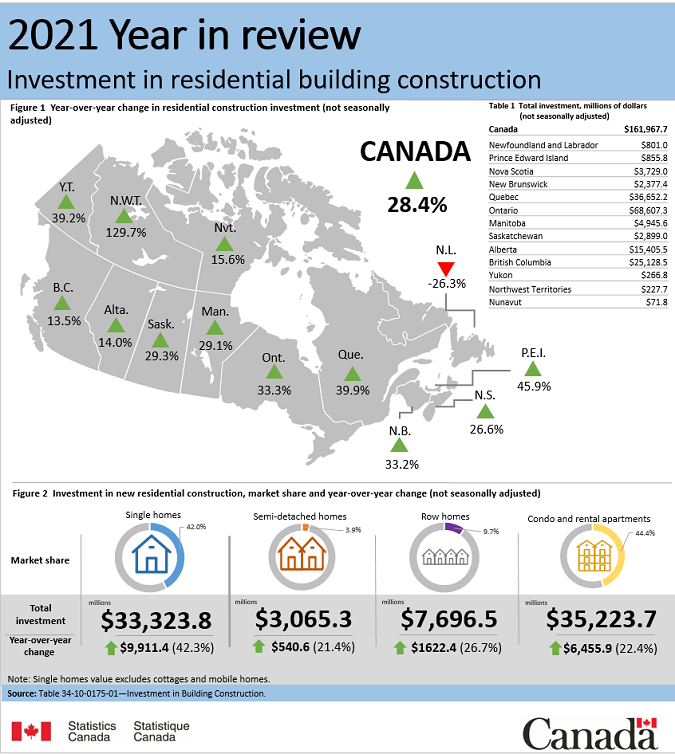 Thumbnail for Infographic 3: Investment in residential building construction, 2021