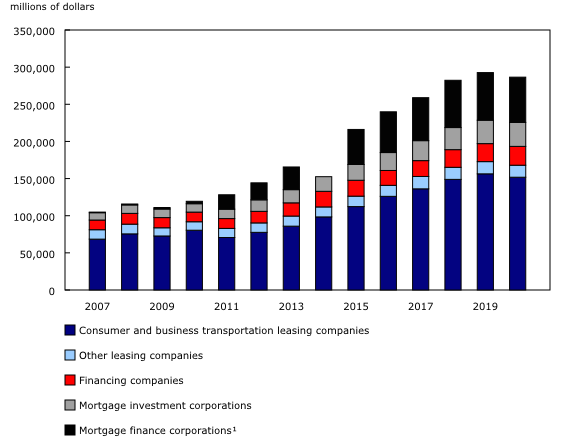 Chart 1: Total financial assets of non-bank credit intermediaries