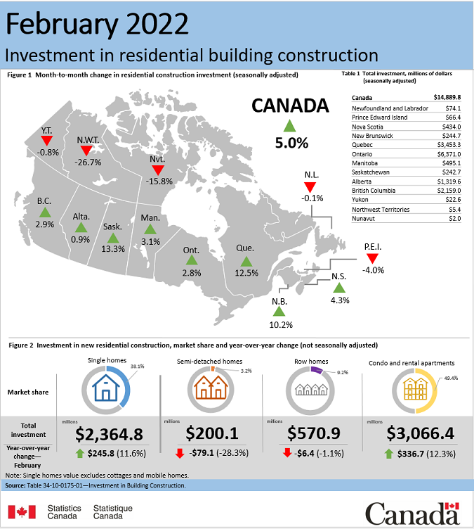 Thumbnail for Infographic 1: Investment in residential building construction, February 2022