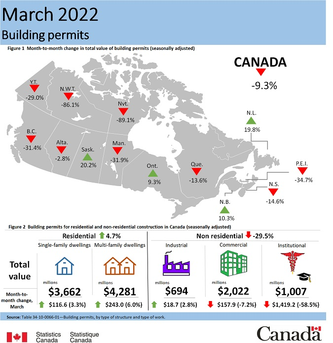 Thumbnail for Infographic 1: Building permits, March 2022