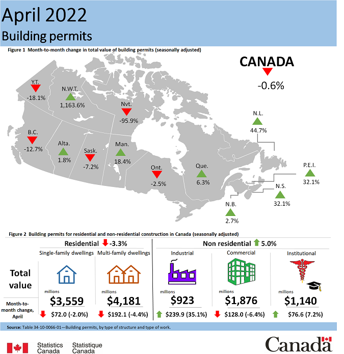 Thumbnail for Infographic 1: Building permits, April 2022