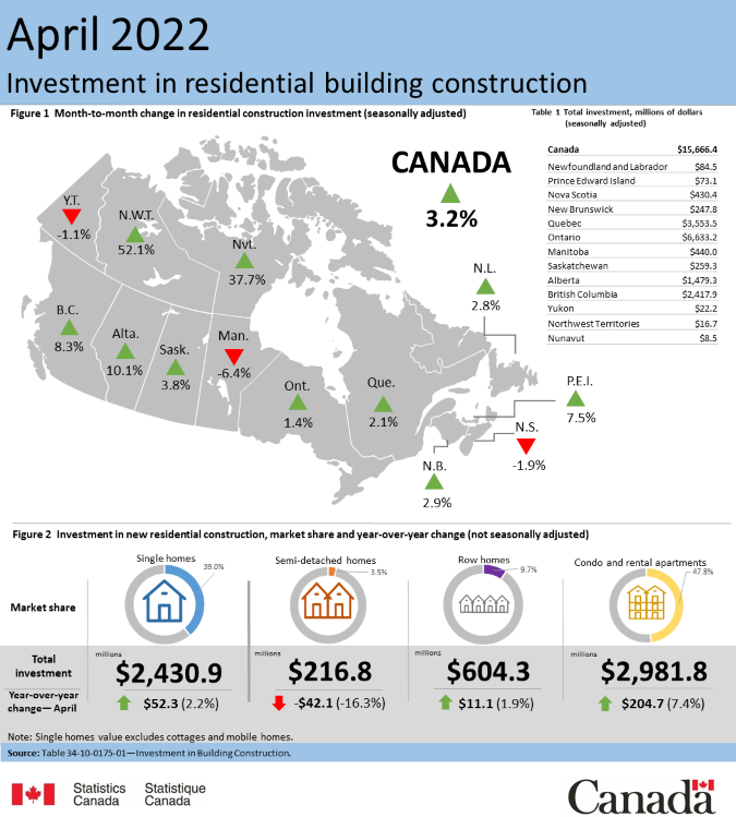 Thumbnail for Infographic 1: Investment in residential building construction, April 2022