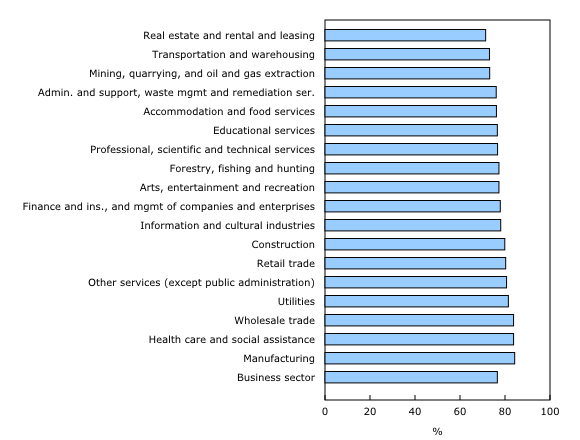 The Daily Monthly estimates of business openings and closures