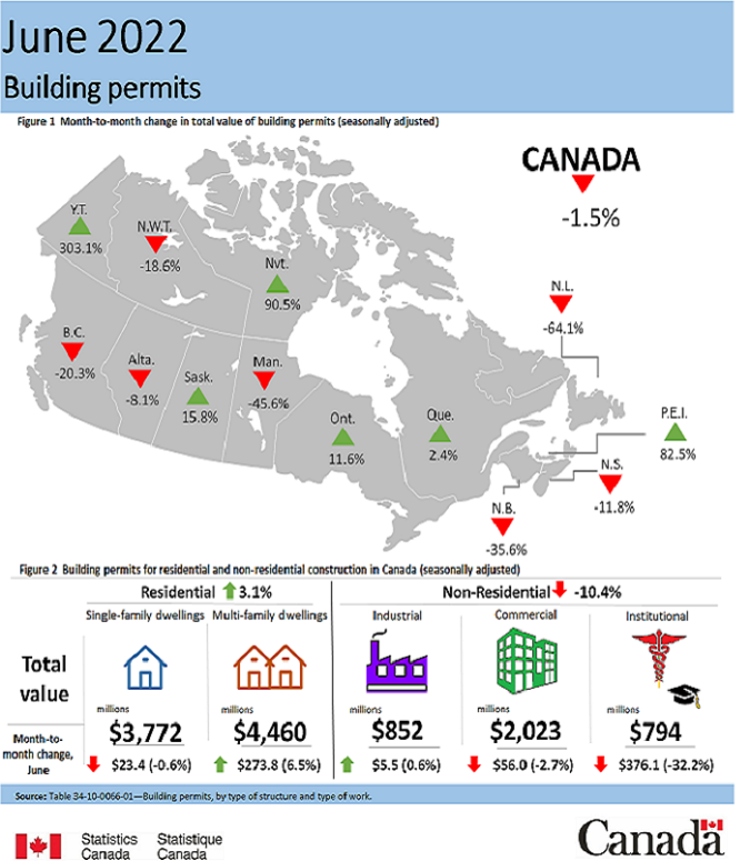 Thumbnail for Infographic 1: Building permits, June 2022
