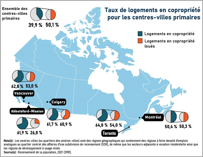 Vignette de la carte 3: Plus de la moitié des appartements en copropriété des centres-villes de Toronto, de Montréal et de Vancouver sont loués en 2021