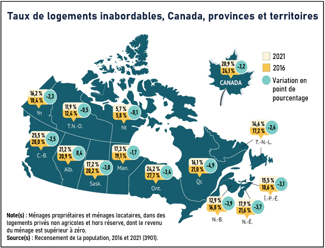 Vignette de la carte 4: En 2021, le taux de logement inabordable est en baisse partout au Canada, sauf en Alberta