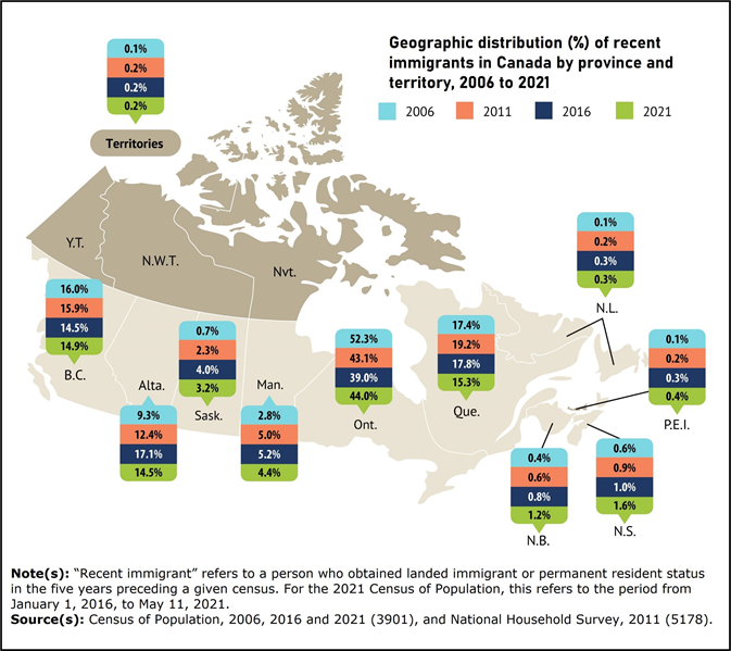 Thumbnail for map 1: The Atlantic provinces welcomed higher shares of recent immigrants in Canada than the previous censuses, while Quebec and the Prairies saw their shares decrease