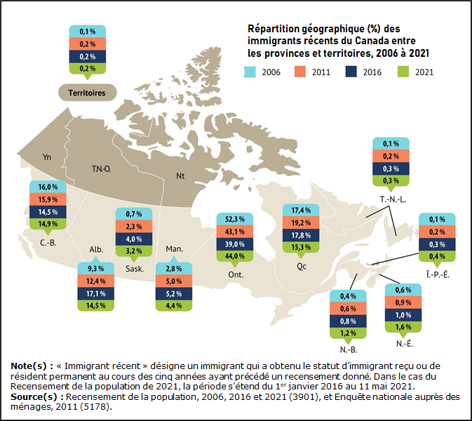 Vignette de la carte 1: Les provinces de l'Atlantique ont accueilli de plus grandes parts d'immigrants récents au Canada que lors des recensements précédents, tandis que le Québec et les Prairies ont vu leurs parts diminuer