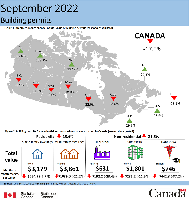 Thumbnail for Infographic 1: Building permits, September 2022