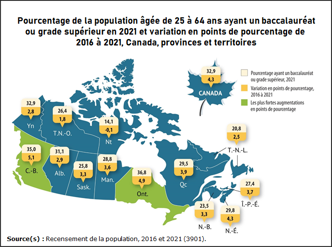 Vignette de la carte 2: La Colombie-Britannique et l'Ontario ont connu les plus fortes augmentations en points de pourcentage du nombre de titulaires d'un baccalauréat ou grade supérieur de 2016 à 2021