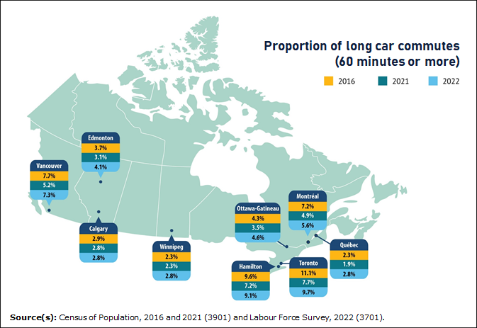 Thumbnail for map 2: Toronto, Montréal, Vancouver and Hamilton are the only large urban centres where long commutes by car did not return to 2016 levels in May 2022