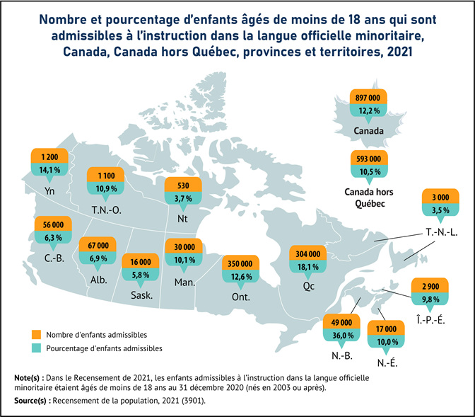 Vignette de la carte 1: En 2021, les enfants admissibles à l'instruction dans la langue officielle minoritaire étaient plus nombreux en Ontario et au Québec, et représentaient plus du tiers des enfants du Nouveau-Brunswick