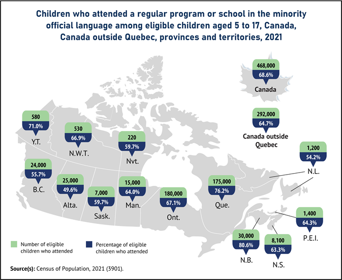 Thumbnail for map 3: In 2021, instruction in the minority official language was highest in New Brunswick, Quebec and Yukon, and lowest in Alberta, Newfoundland and Labrador, and British Columbia