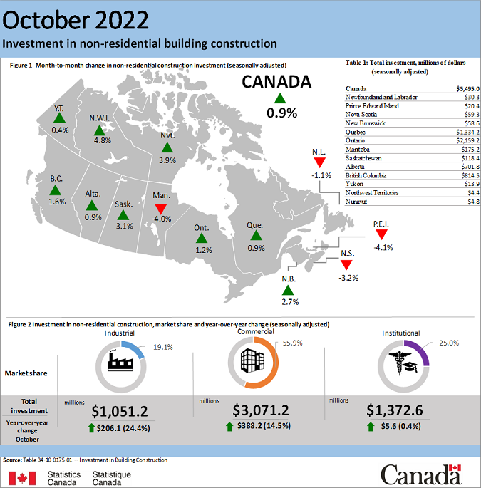 Thumbnail for Infographic 2: Investment in non-residential building construction, October 2022