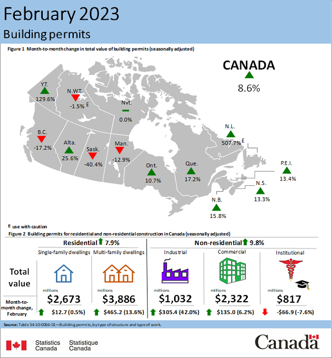 Thumbnail for Infographic 1: Building permits, February 2023