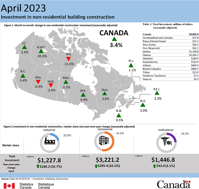Thumbnail for Infographic 2: Investment in non-residential building construction, April 2023