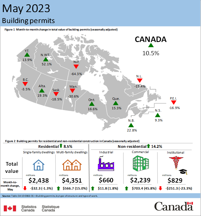 Thumbnail for Infographic 1: Building permits, May 2023