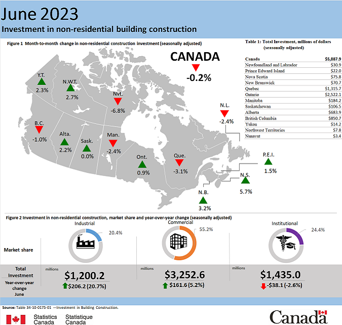 Thumbnail for Infographic 2: Investment in non-residential building construction, June 2023