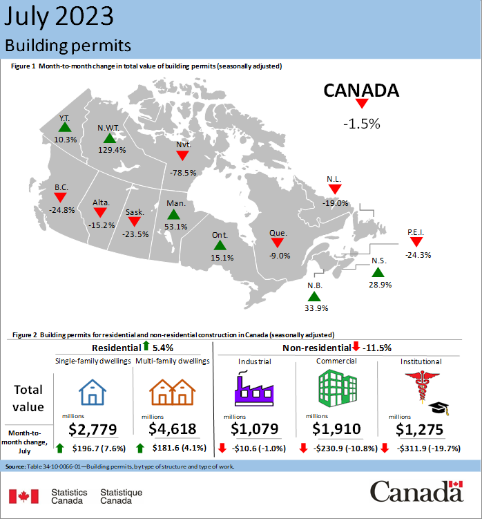 Thumbnail for Infographic 1: Building permits, July 2023