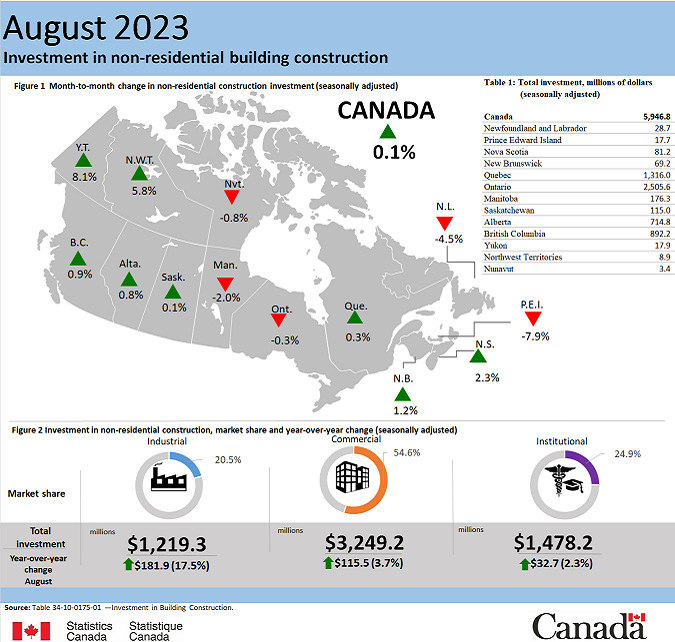 Thumbnail for Infographic 2: Investment in non-residential building construction, August 2023