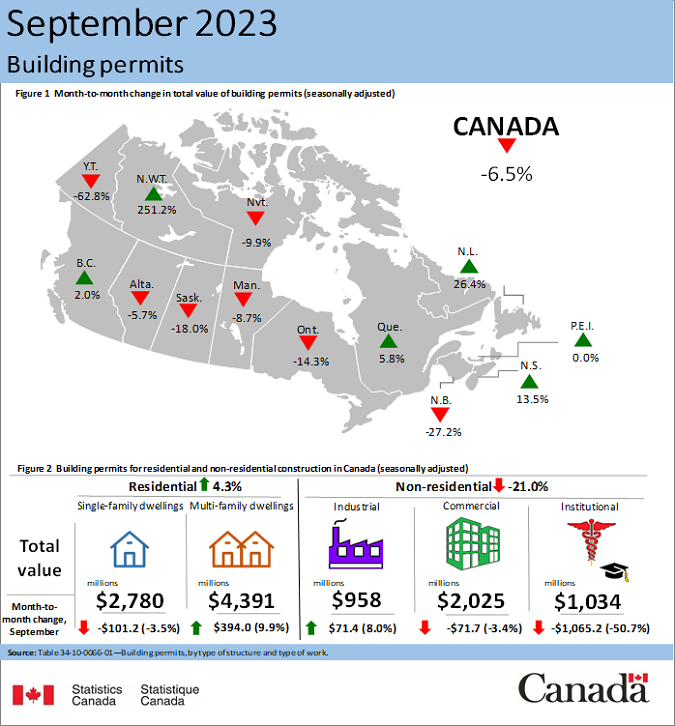 Thumbnail for Infographic 1: Building permits, September 2023