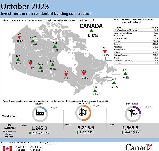 Thumbnail for Infographic 2: Investment in non-residential building construction, October 2023