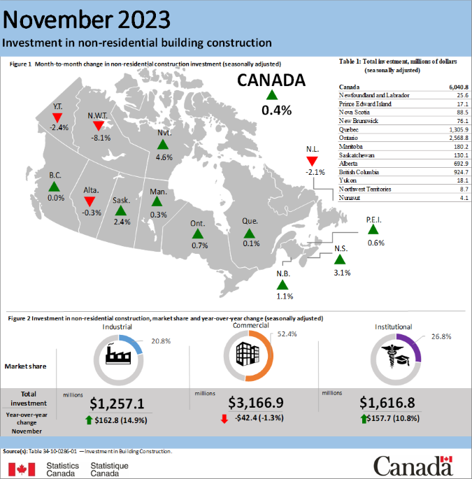 Thumbnail for Infographic 2: Investment in non-residential building construction, November 2023