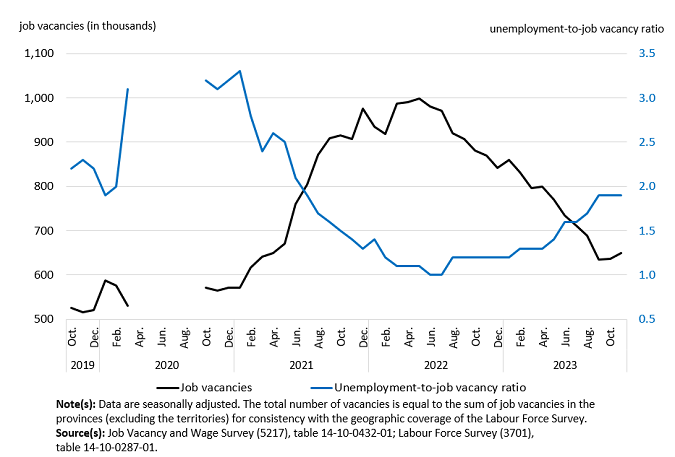 Thumbnail for Infographic 2: Unemployment-to-job vacancy ratio holds steady for three consecutive months