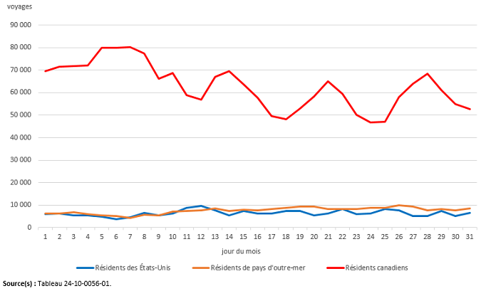 Vignette de l'infographie 1: Voyages au Canada en aéronef commercial, selon le pays de résidence, janvier 2024